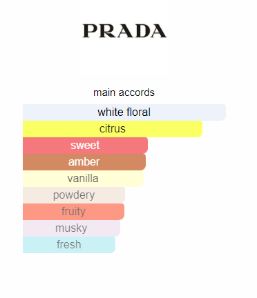 Prada Paradoxe