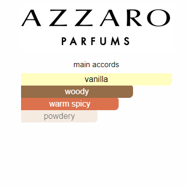 Azzaro The Most Wanted 