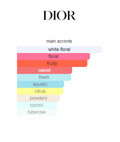 Dior J'adore 