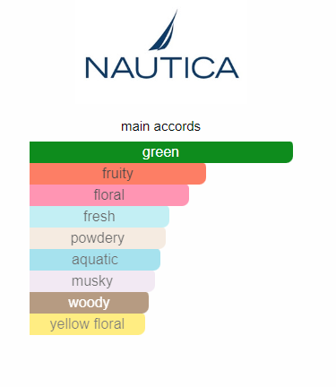 Nautica Voyage